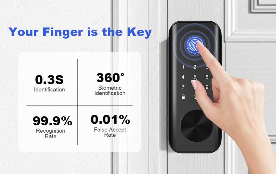 Smart Lock